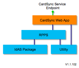 Cardsync-service-1.1.102.png