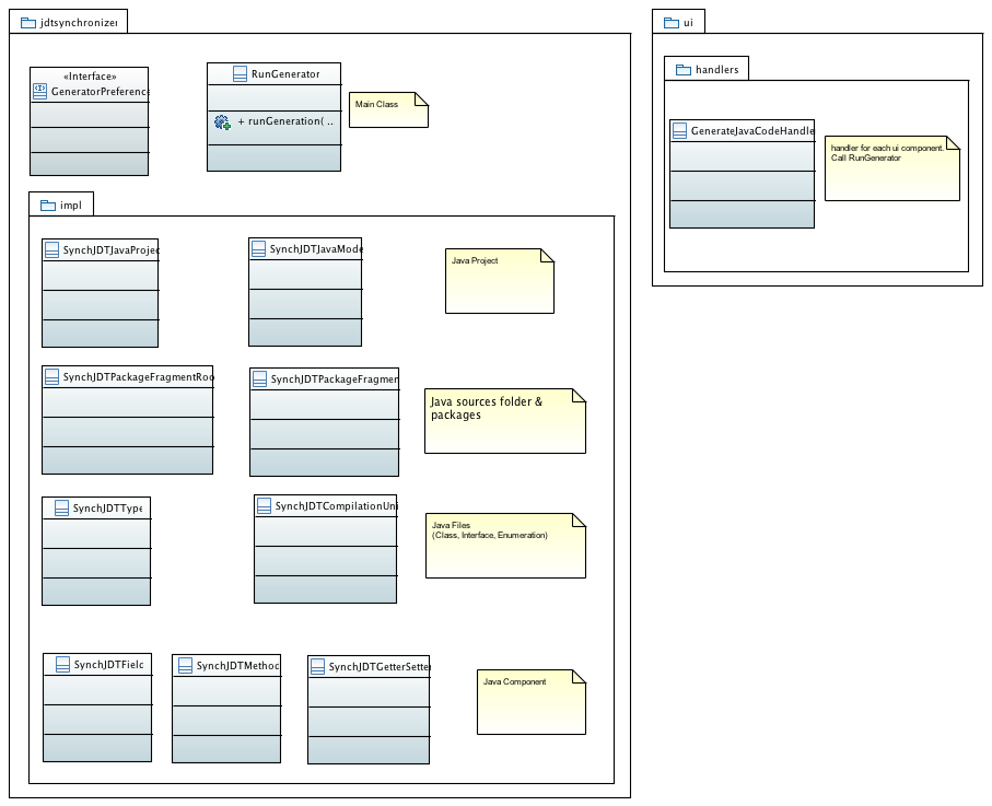 JavaGenerationClassDiagram.png