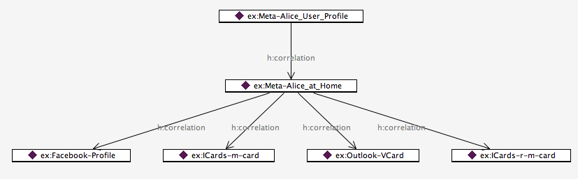 Alice-meta-graph-v2.png