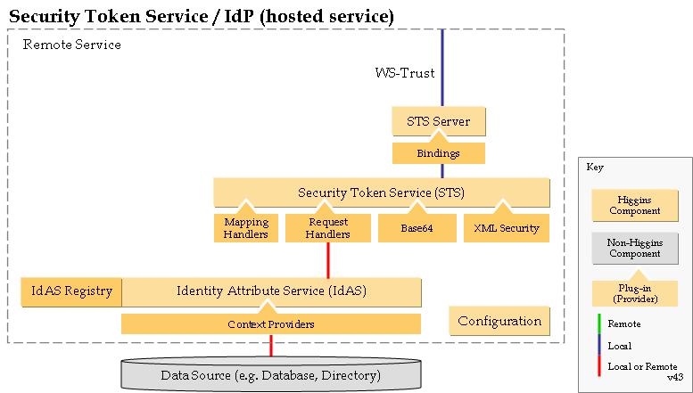 Deploy-sts-v43.JPG