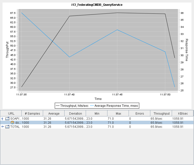 I13 FederatingCMDB QueryService.png