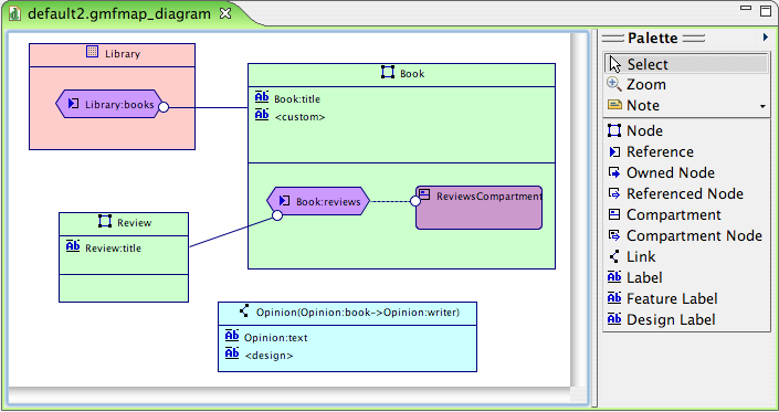 eclipse uml editors that can generate code