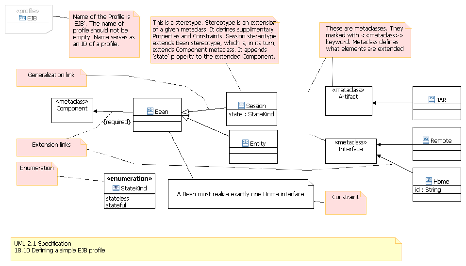 18.10 Defining a simple EJB profile.gif