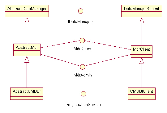 DataManagerClassDiagram.jpg