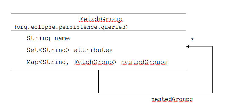 Nested-fetch-group.jpg