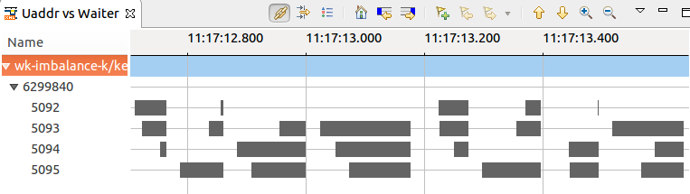 uaddr vs waiter example