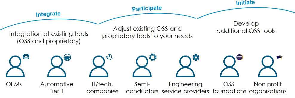 OpenADx Grafiken integrated toolchain fo AD system development.jpg