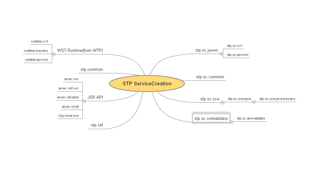 Stp plugins structures.PNG