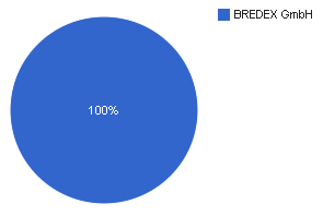 Org eclipse jubula-compActivity.png