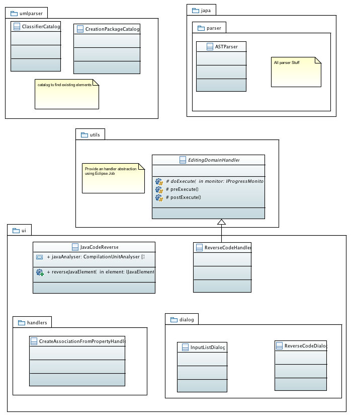 JavaCodeReverseClassDiagram.png