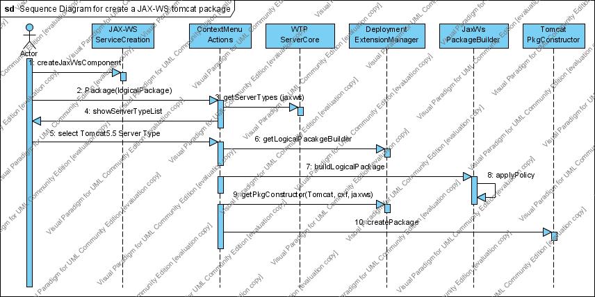 Sequence tomcat package.jpg