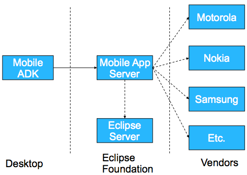 MADK Portal Overview 1.png