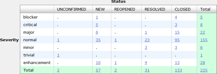 EMF Compare 3.0 Bugzilla Snapshot.png