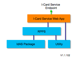 I-card-service-1.1.102.png