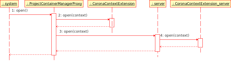 Context extensions.png
