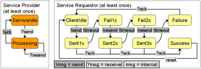 PerformanceModel.png