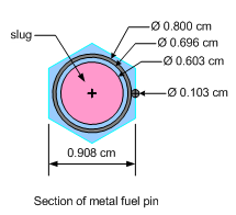 Cross-sectional area of a fuel pin