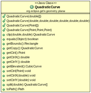 QuadraticCurve