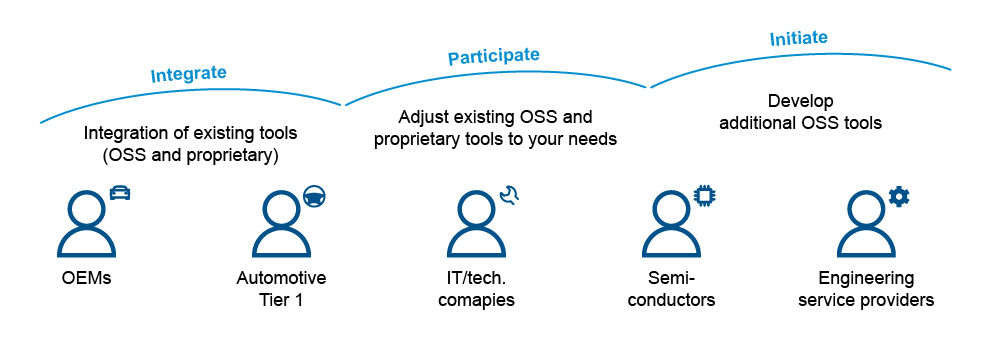 OpenADx Grafiken weiß 72dpi Integrated toolchain for AD system development .jpg