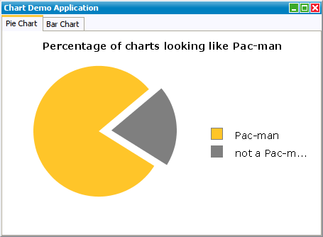 Birt rap chart demo.png