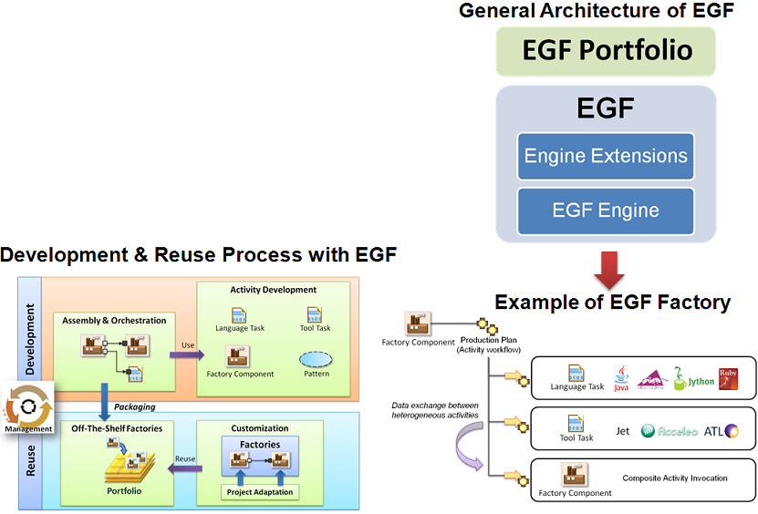 EGF-Architecture instantiation.PNG