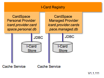 I-card-registry-package-1.1.111.png