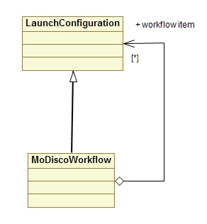 MoDiscoWorkflowPatternCompositeLaunchConfiguration.jpg