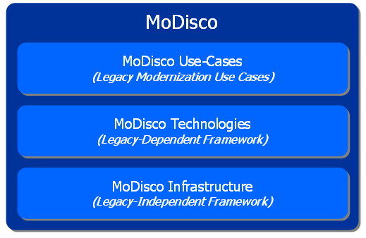 MoDisco - Eclipsepedia