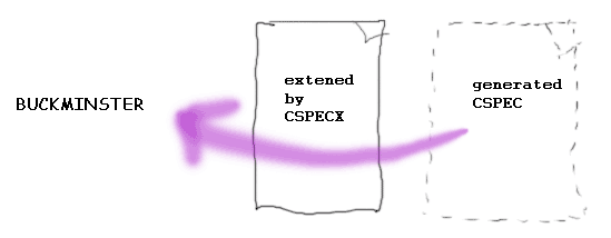 CSPECXtension.gif