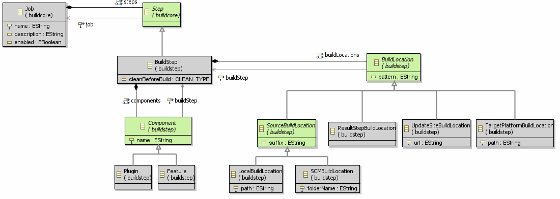 EGFBuildPortfolio BuildStep.PNG