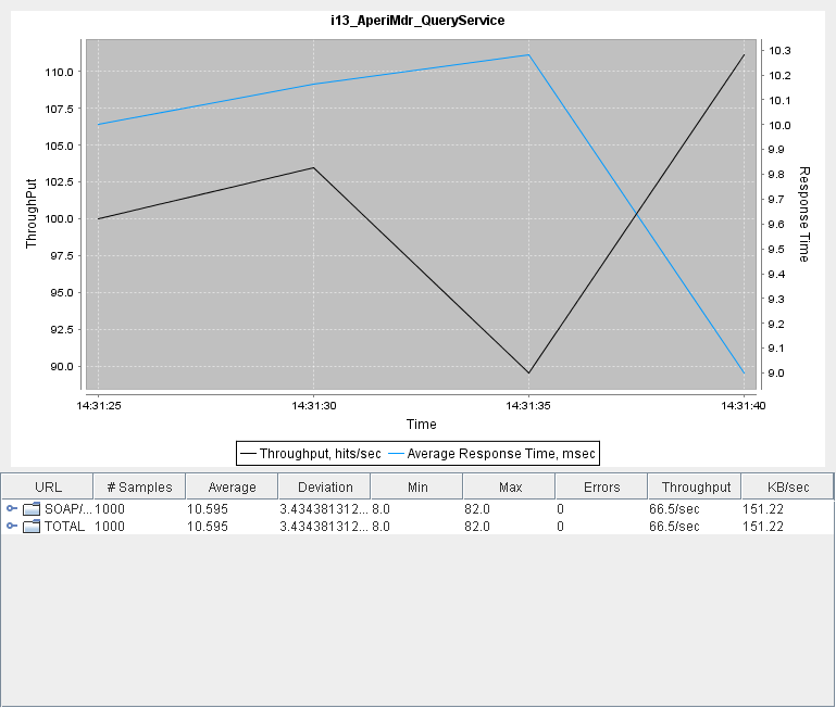 I13 AperiMdr QueryService.png