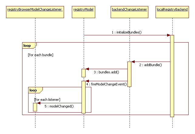 OSGi Remote Management Tool - Eclipsepedia