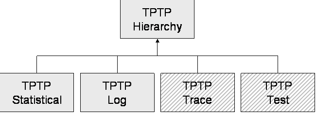 TptpModels.gif