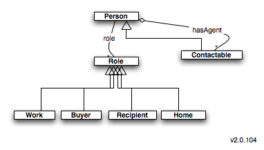 PDM-UML-class-diagram persona context 2.0.104.png
