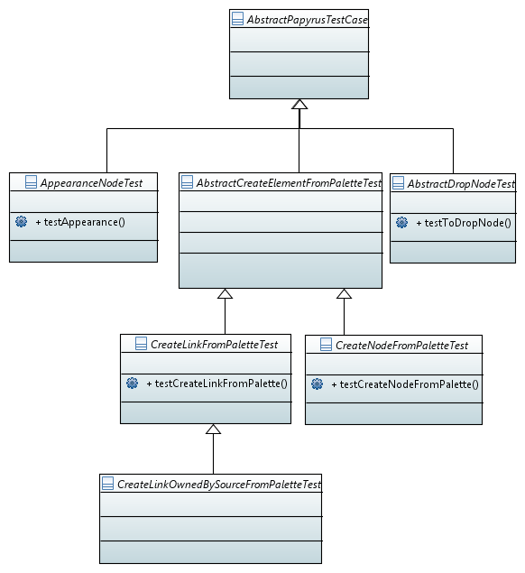 Hierarchy of abstract classes for the generated code