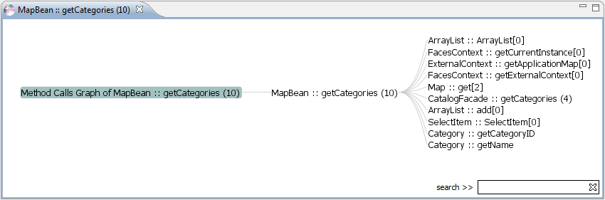 A graph displaying method calls from method "getCategories"