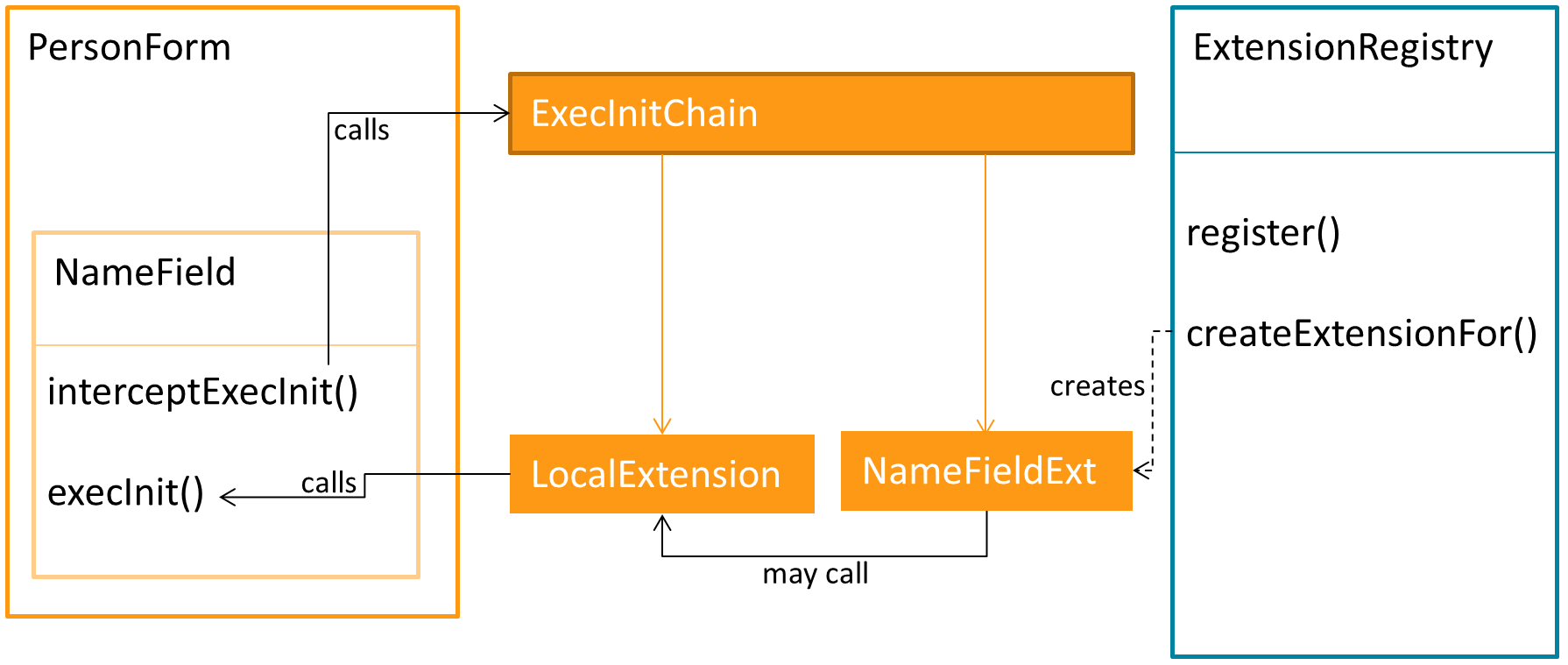 Scout.extensibility.chain.concept.png