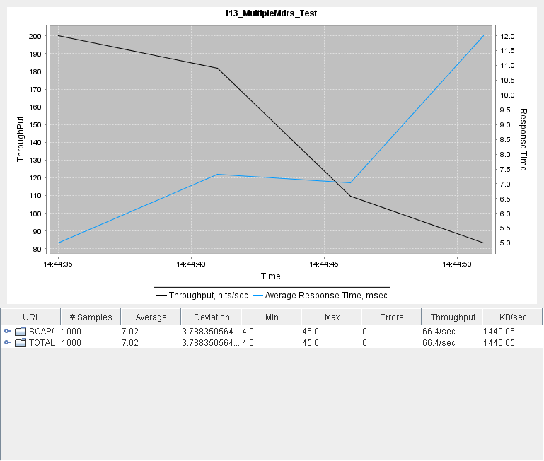 I13 MultipleMdrs Test.png