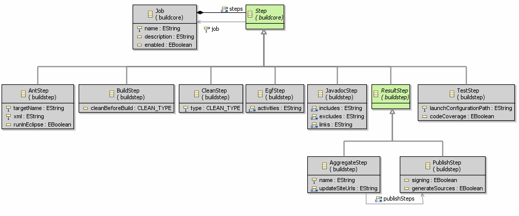 EGFBuildPortfolio Steps.PNG