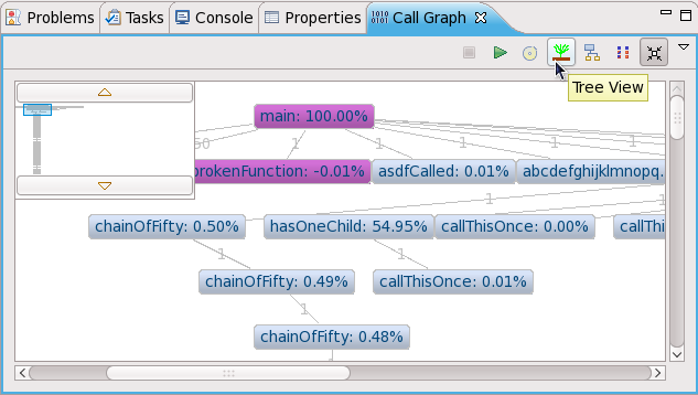 Eclipsecallgraph-treeview.png