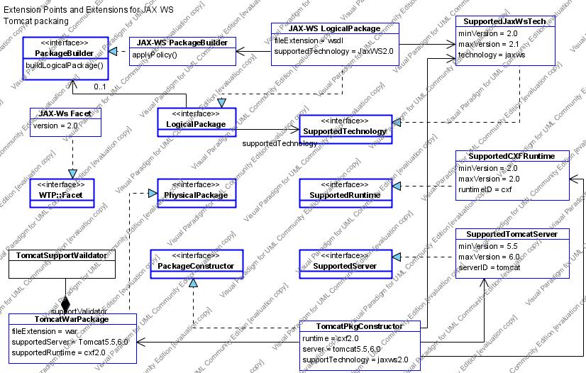 Extension jaxws tomcat package.jpg