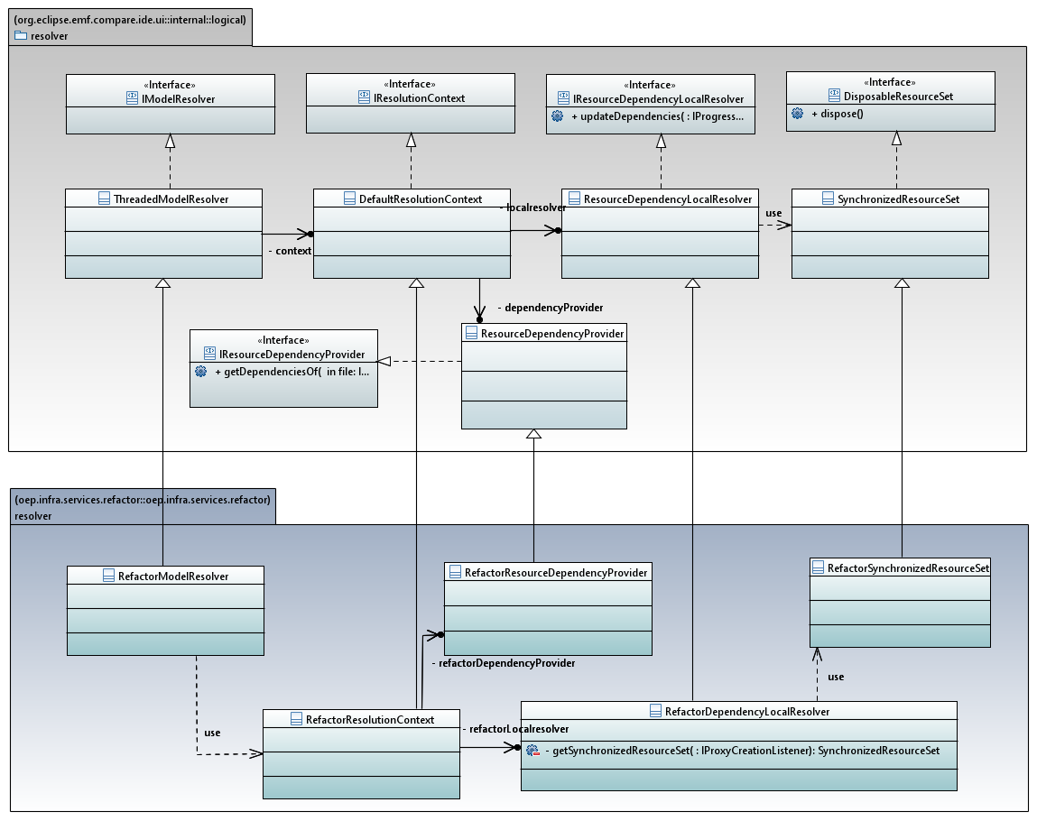 Integration of Model Resolver from EMF Compare