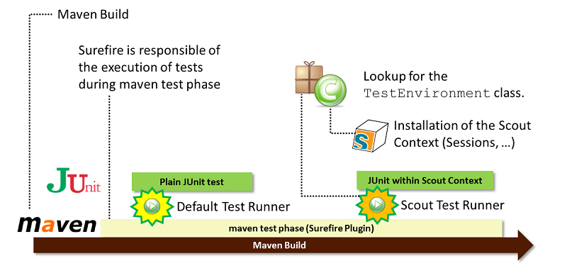 Executing scout tests with maven tycho surefire.png