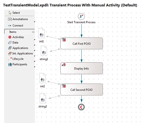 Transient Process with Manual Activity