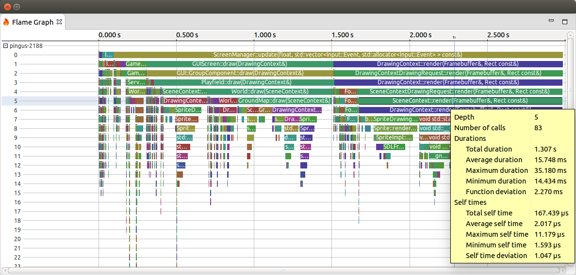 Контекстно играть. Flame graph. Flamegraph.