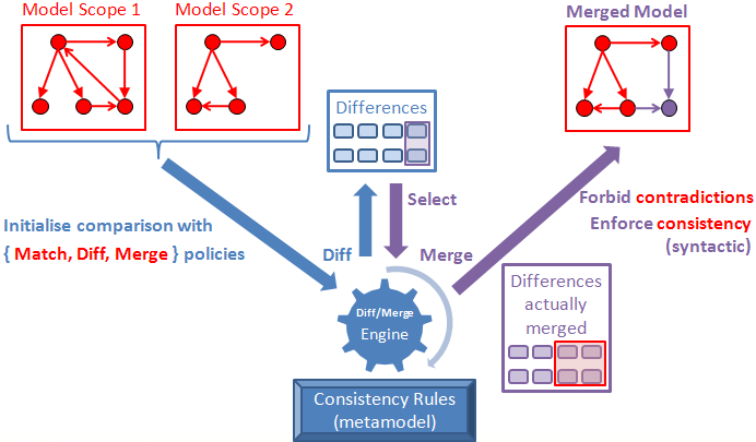 File:Process.png