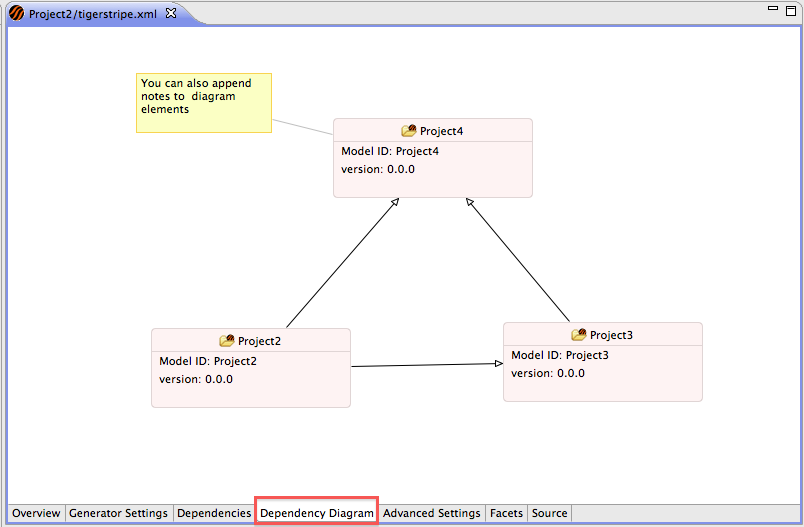 Dependency diagram.png