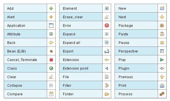 UI Graphics : Design : Consistency - Eclipsepedia