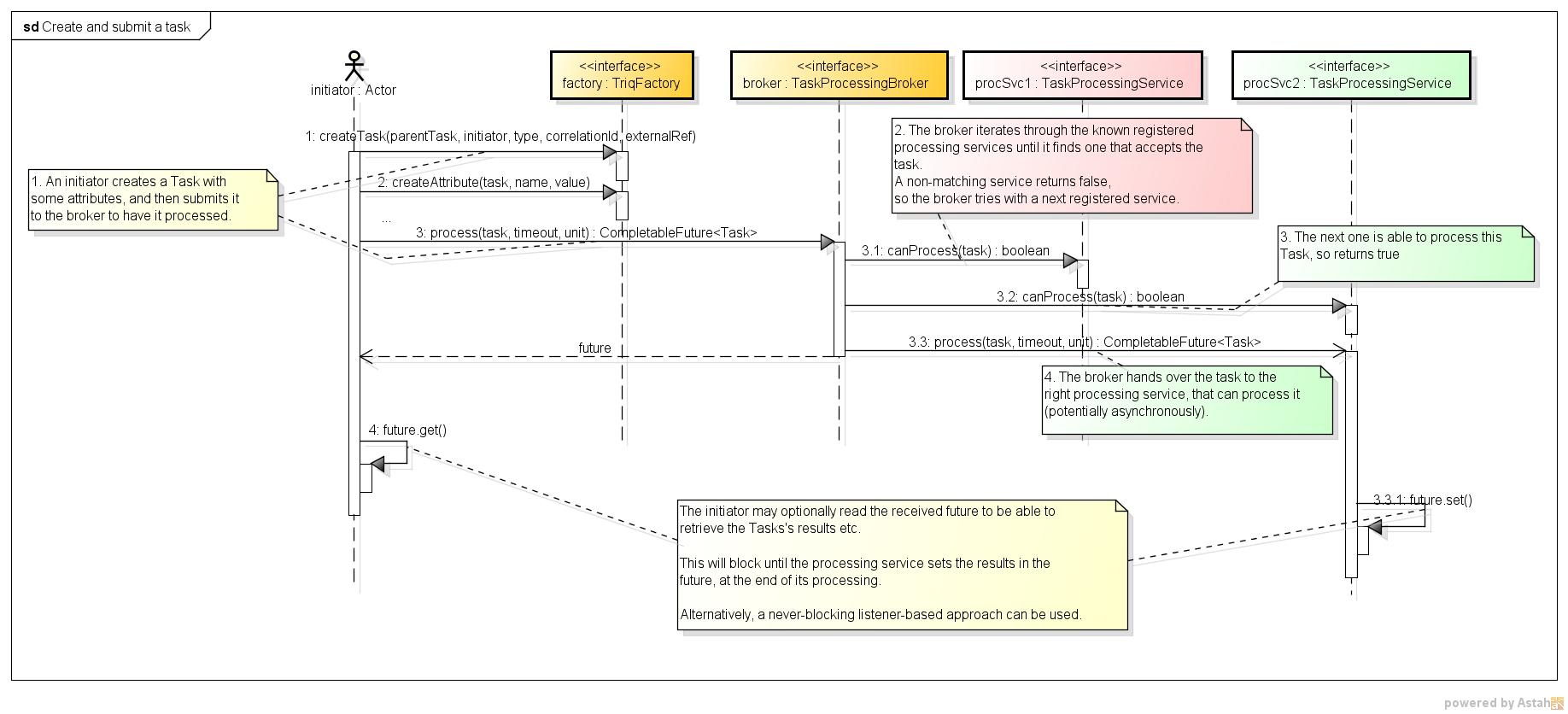 Triquetrum/Task-based processing - Eclipsepedia