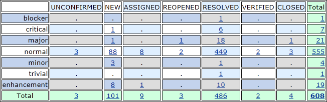 QVTo-Bugzilla snapshot Juno.png